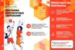 Программа долгосрочных сбережений - 4 шага для вступления в Программу